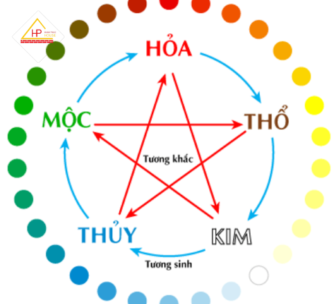 Màu hợp mệnh Thủy theo phong thủy trong thiết kế nội thất